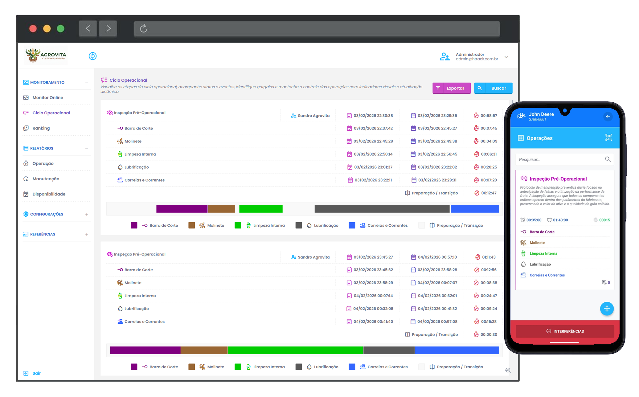 Dashboard - Visão Geral do Sistema