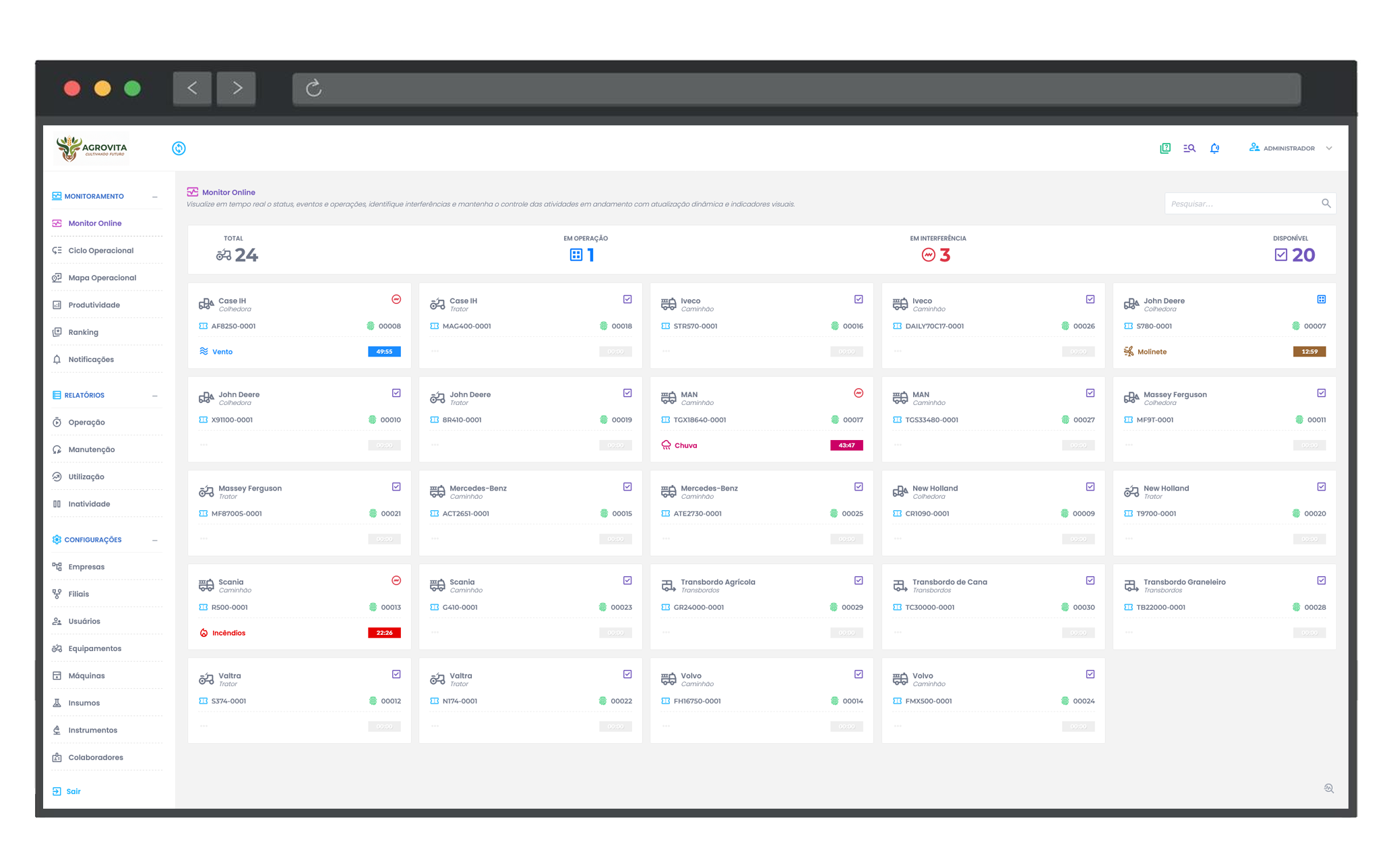 Dashboard - Gestão de Ativos